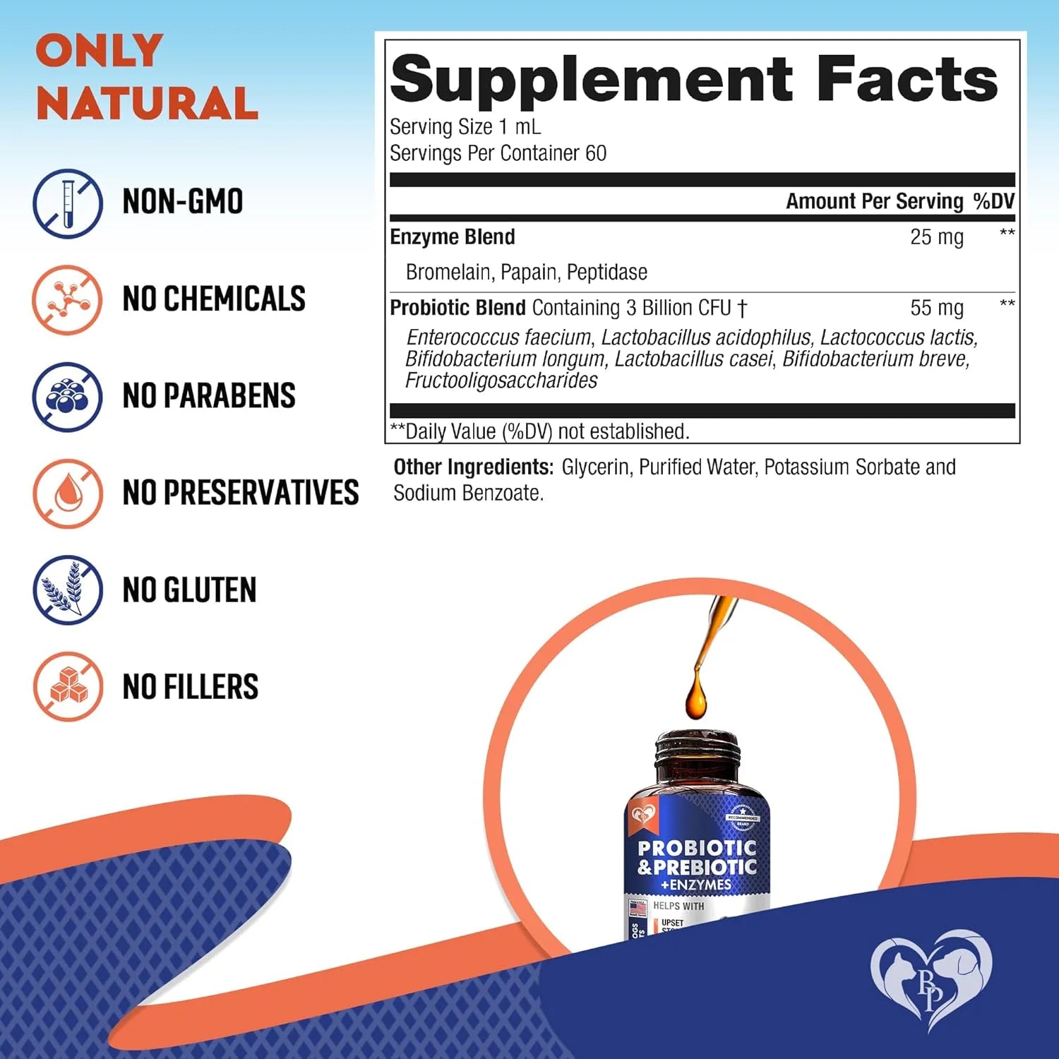 Digestive Supplement for Dogs & Cats – Probiotics, Enzymes & Prebiotics