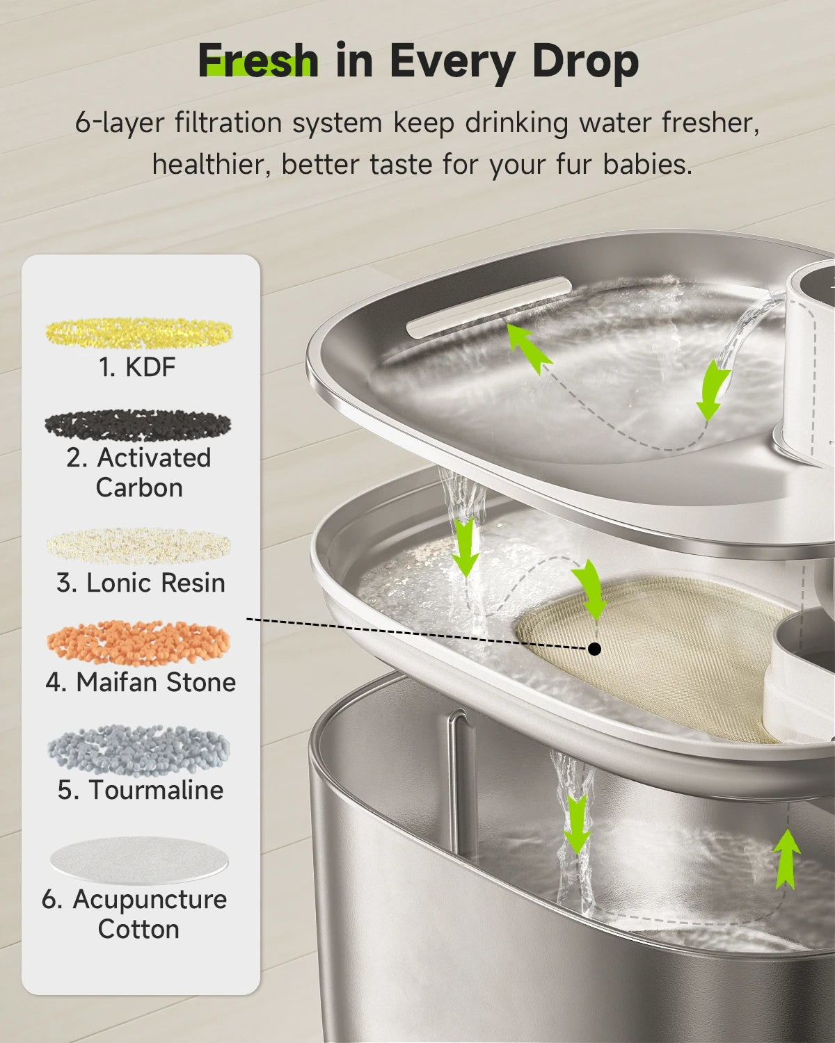 HydraPet Automatic Pet Fountain